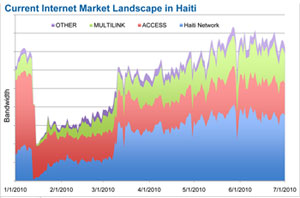 Internet_Market